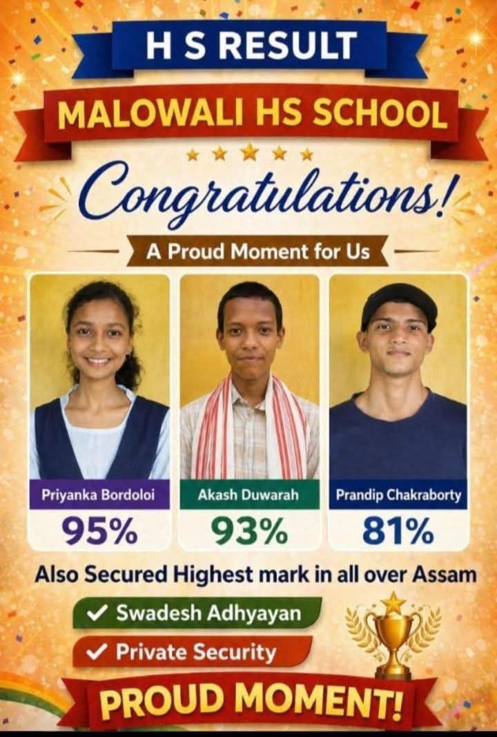 Poster: HS result, Malowali HS School. Congratulations to Priyanka Bordoloi 95 percent, Akash Duwarah 93 percent and Prandip Chakraborty 81 percent. Also the highest marks in Assam in Swadesh Adhyayan and Private Security.